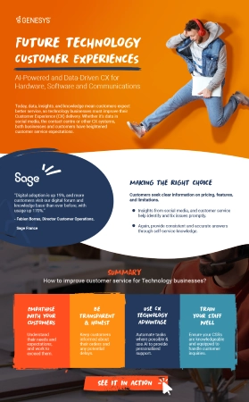 Technology Infographic